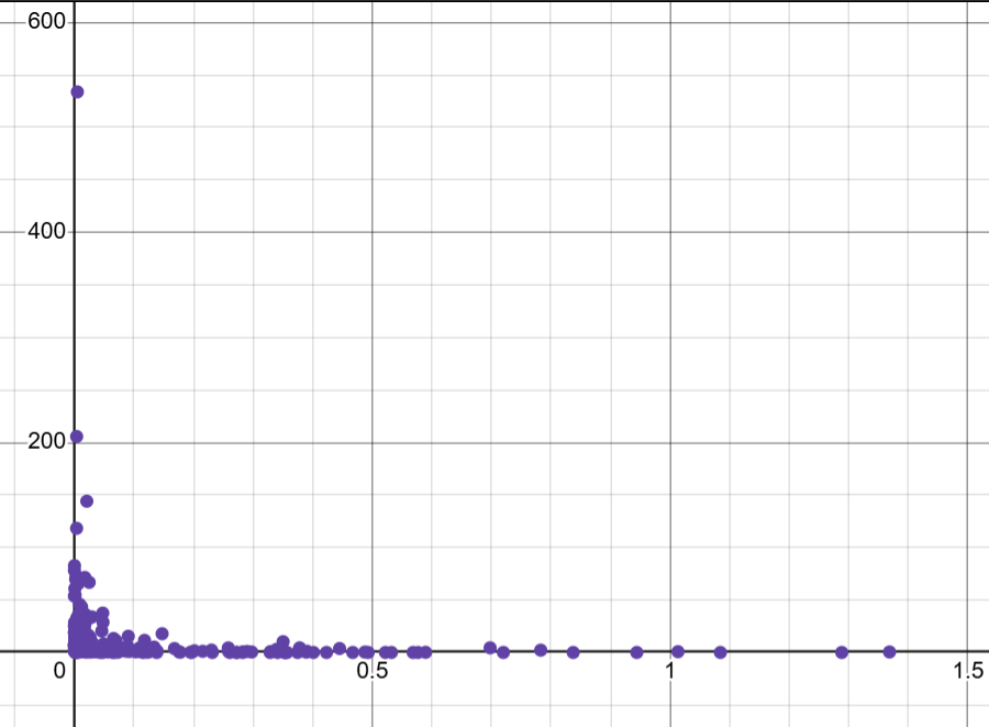 Full-range scatter plot of the underlying PFAS sample data